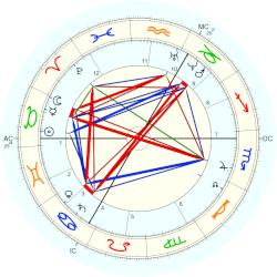 D.G Rosetti - natal chart (Placidus) D.G Rosetti - natal chart (Placidus)